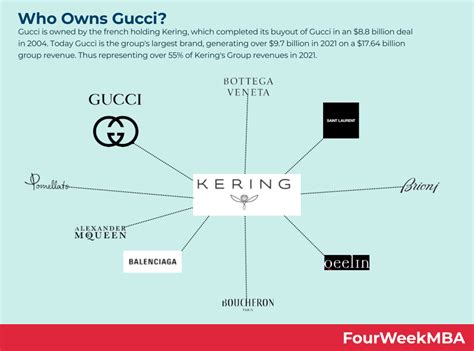 quien es el dueño de gucci actualmente|dueño de gucci.